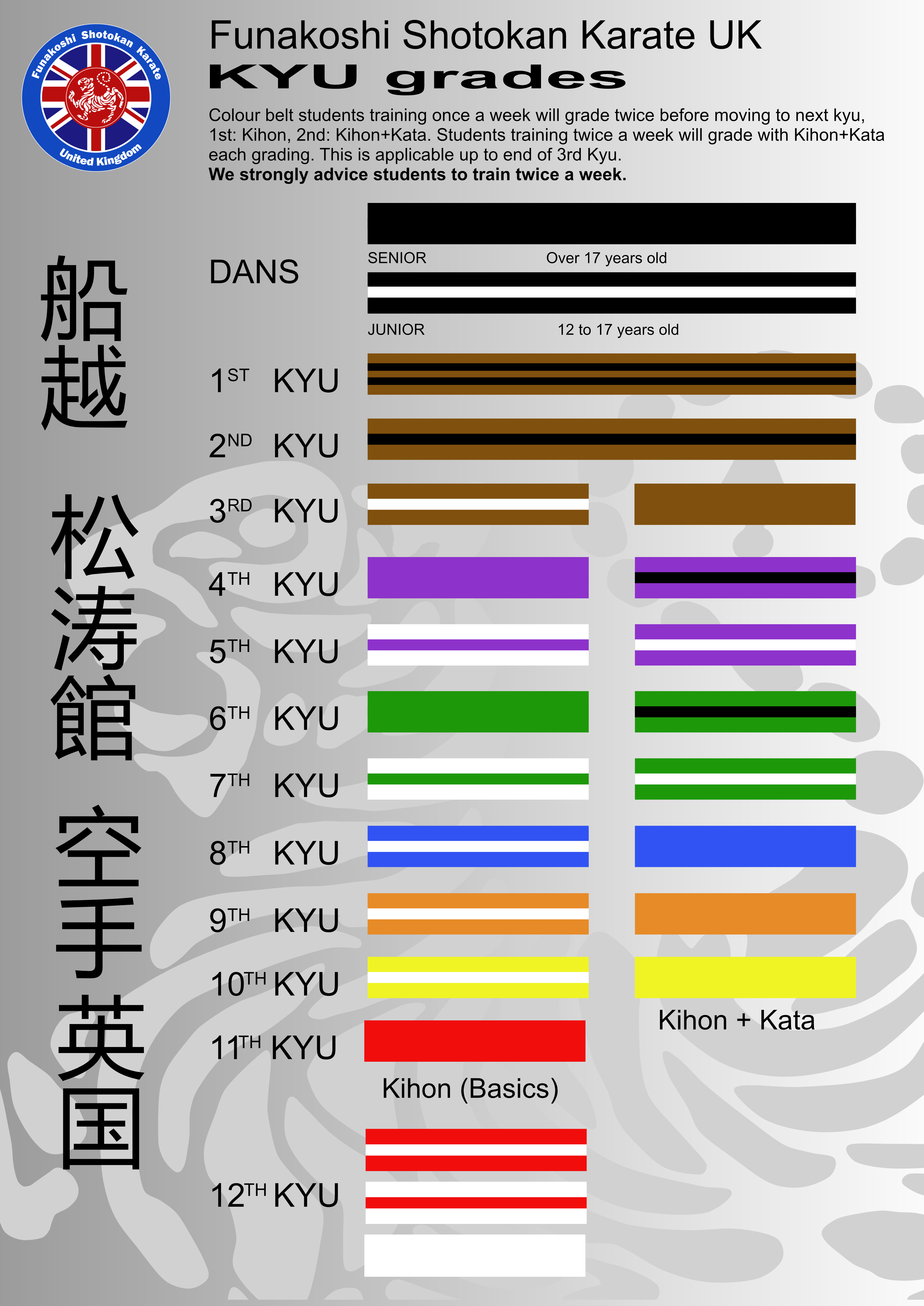 How Many Belts Are There In Karate In Order How Many Belts Are There In Karate In Order